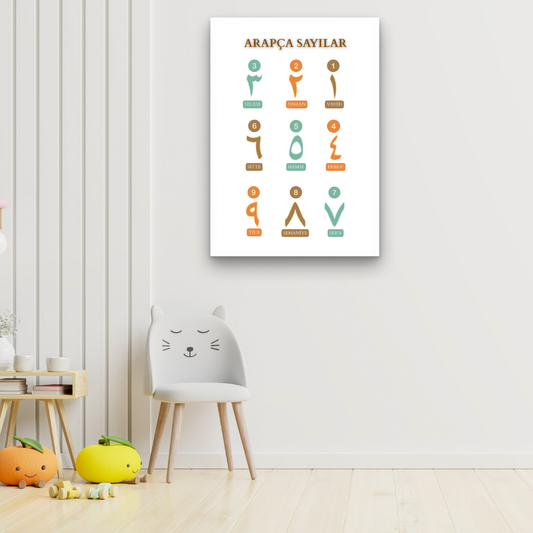 Kanvas Tablo Arapça Sayılar Tekli Çocuk Odası Dekoru